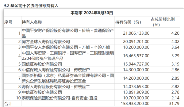 现在股票配资 险资加仓 FOF也大幅增持 公募REITs有望保持独立行情？